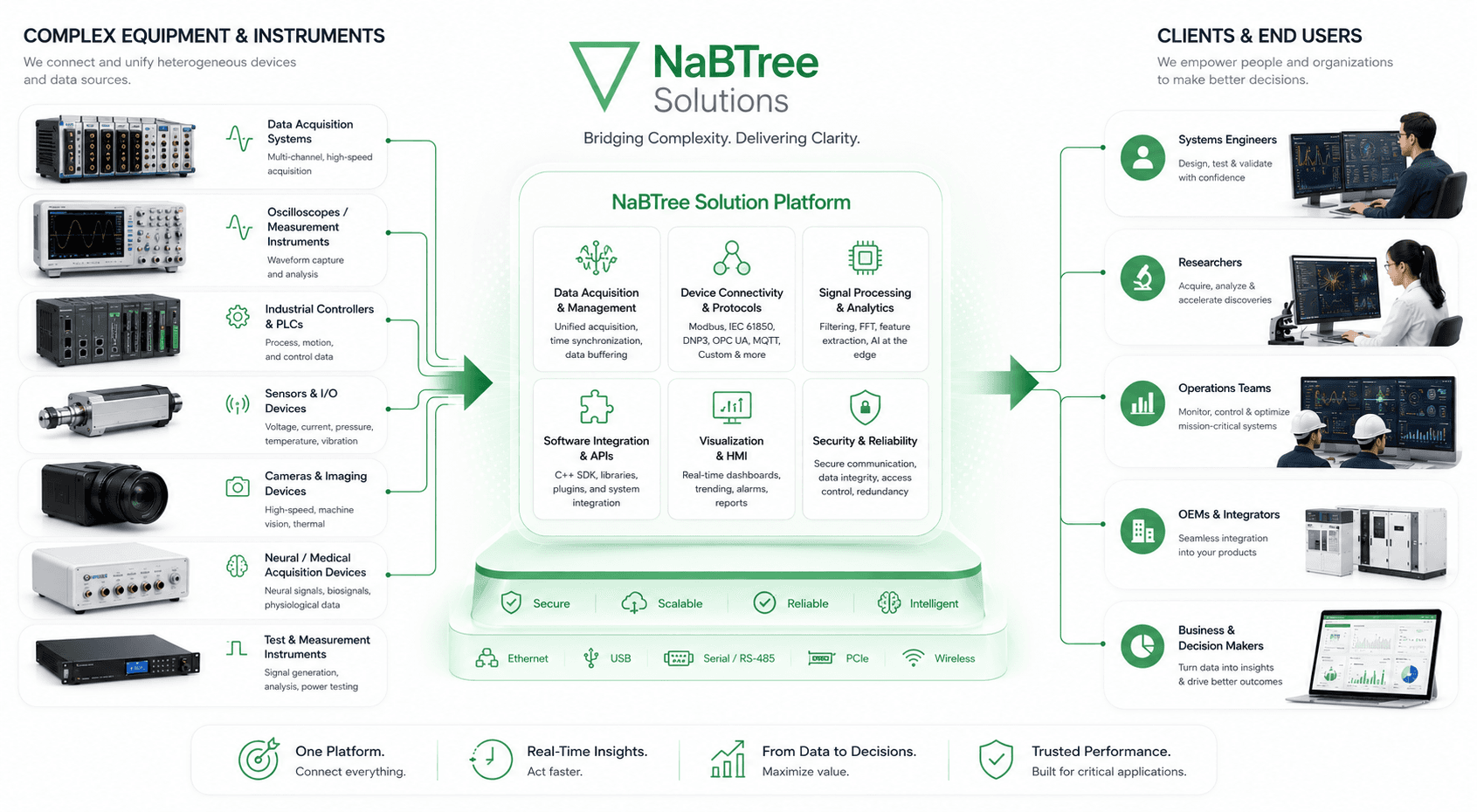 NabTree solution illustration